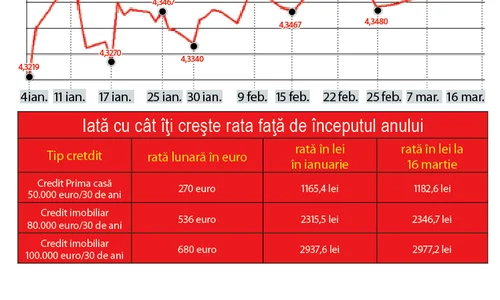La casele de schimb  valutar, un euro deja  se vinde cu 4,42 lei (Foto: Dorin Constanda) jpeg