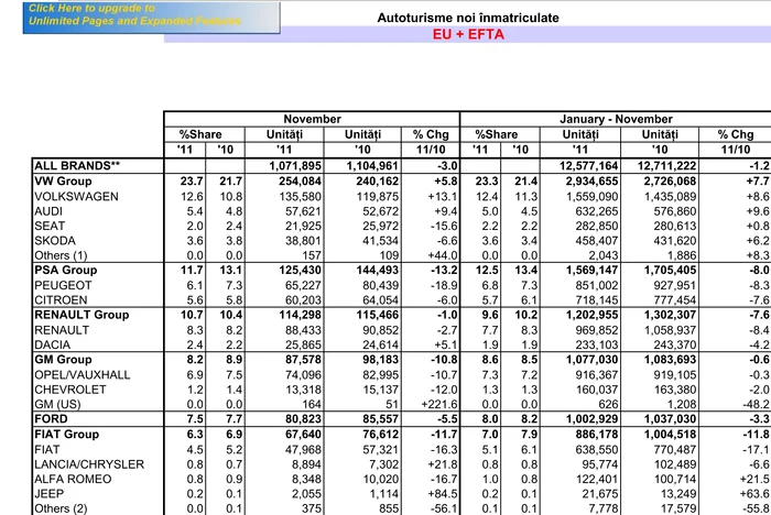 Înmatriculări maşini noi - partea I