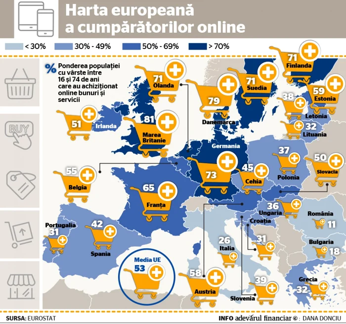 INFOGRAFIE cumparatori online