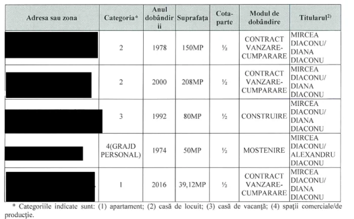 grajdul lui diaconu foto captura declaratie de avere mircea diaconu