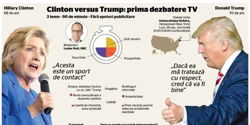 info dezb trump clinton