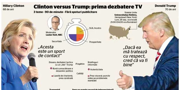 info dezb trump clinton