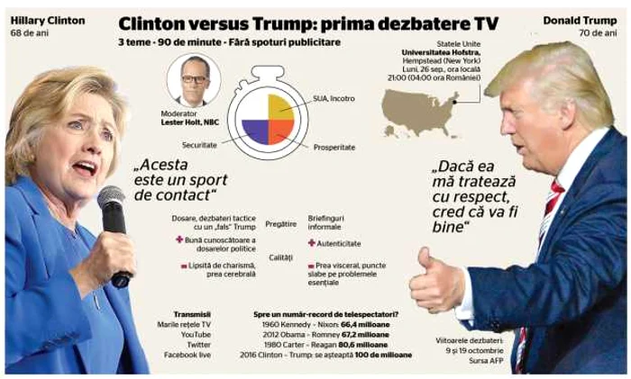 info dezb trump clinton