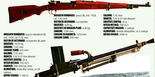 Dotarea armatei române în al Doilea Război Mondial Mondial