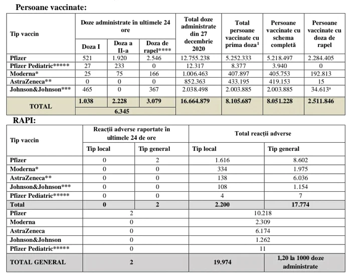 tabel vaccinare foto cncav