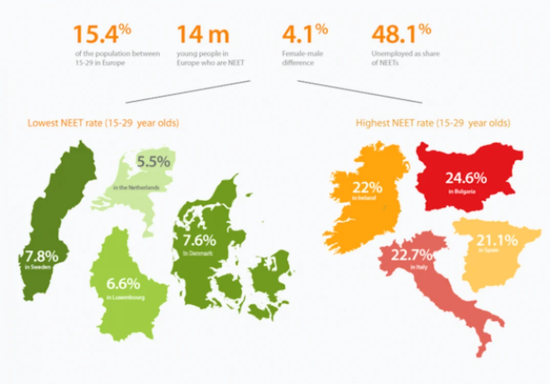 Infografic rata somaj