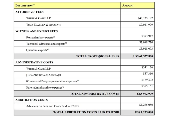 Cheltuielile cerute de Gabriel Resources FOTO icsid.worldbank.org