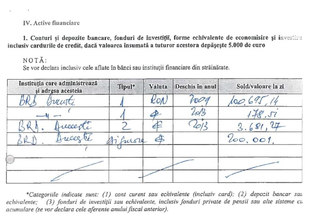 Declarație de avere - Mircea Beuran