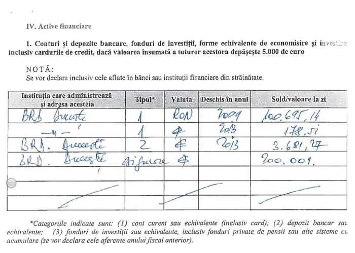 Declarație de avere - Mircea Beuran