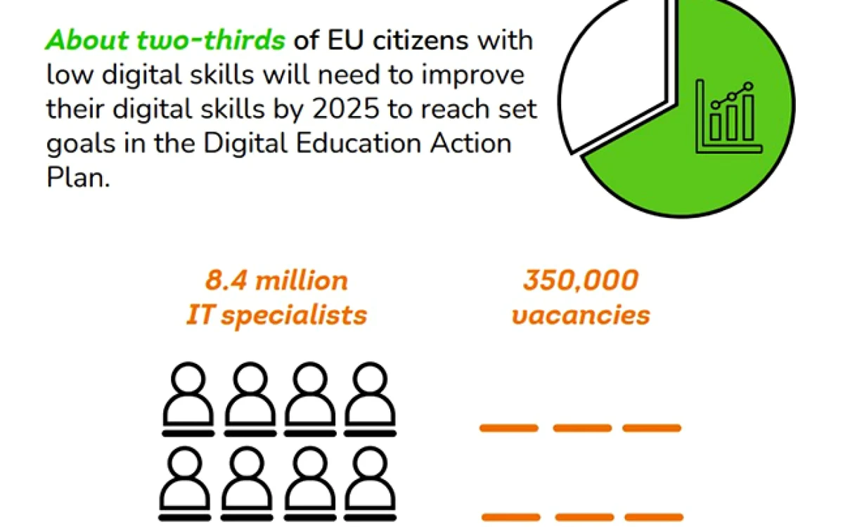 Studiu digitalizare în UE.