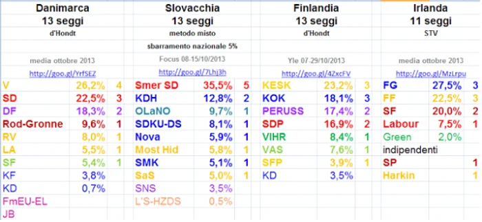 sondaje_danemarca_croatia