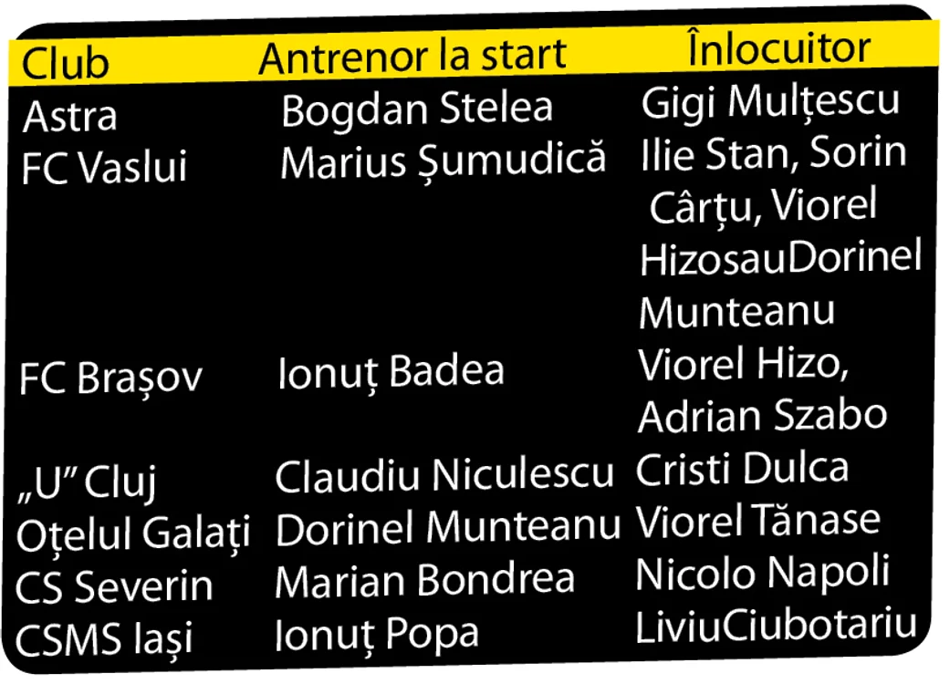 Şumudică
