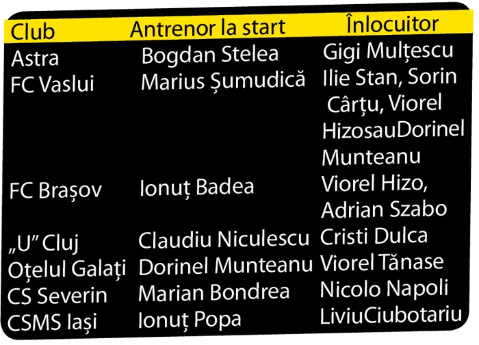 Şumudică