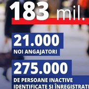 modernizare ANOFM FOTO FM Florin Manole jpg