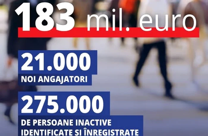 Cifrele proiectului. FOTO FB Ministerul Muncii / Florin Manole