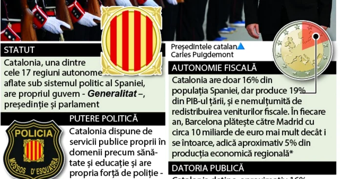 infografie catalonia