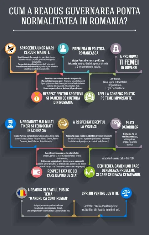 infografie