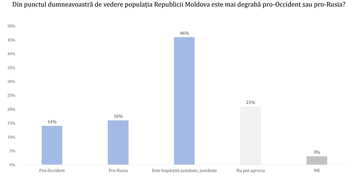 Avangarde cetateni moldova JPG