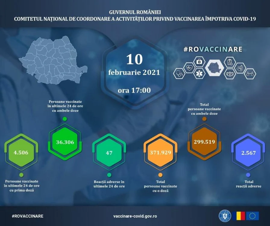 vaccinare foto cncav