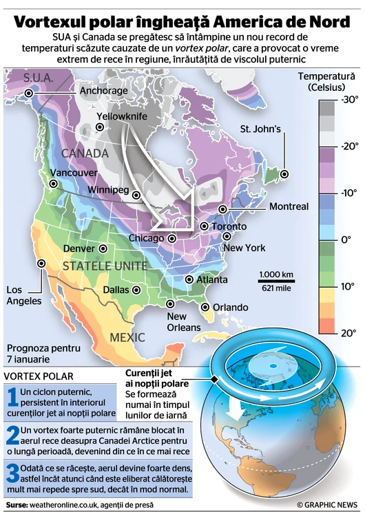 Infografie vortex polar