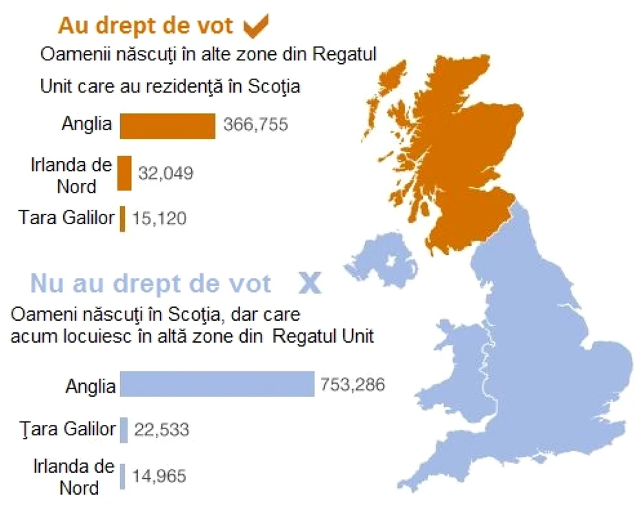 referendum scotia sondaj 