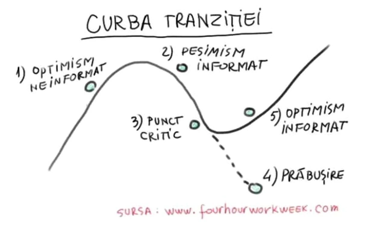 curba