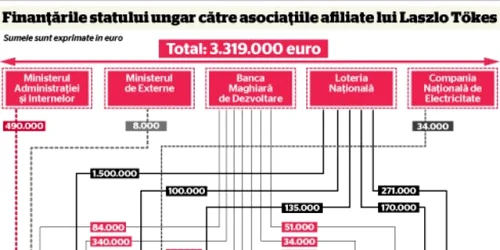 infografie