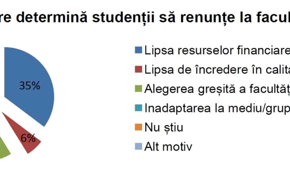 motive abandon facultate
