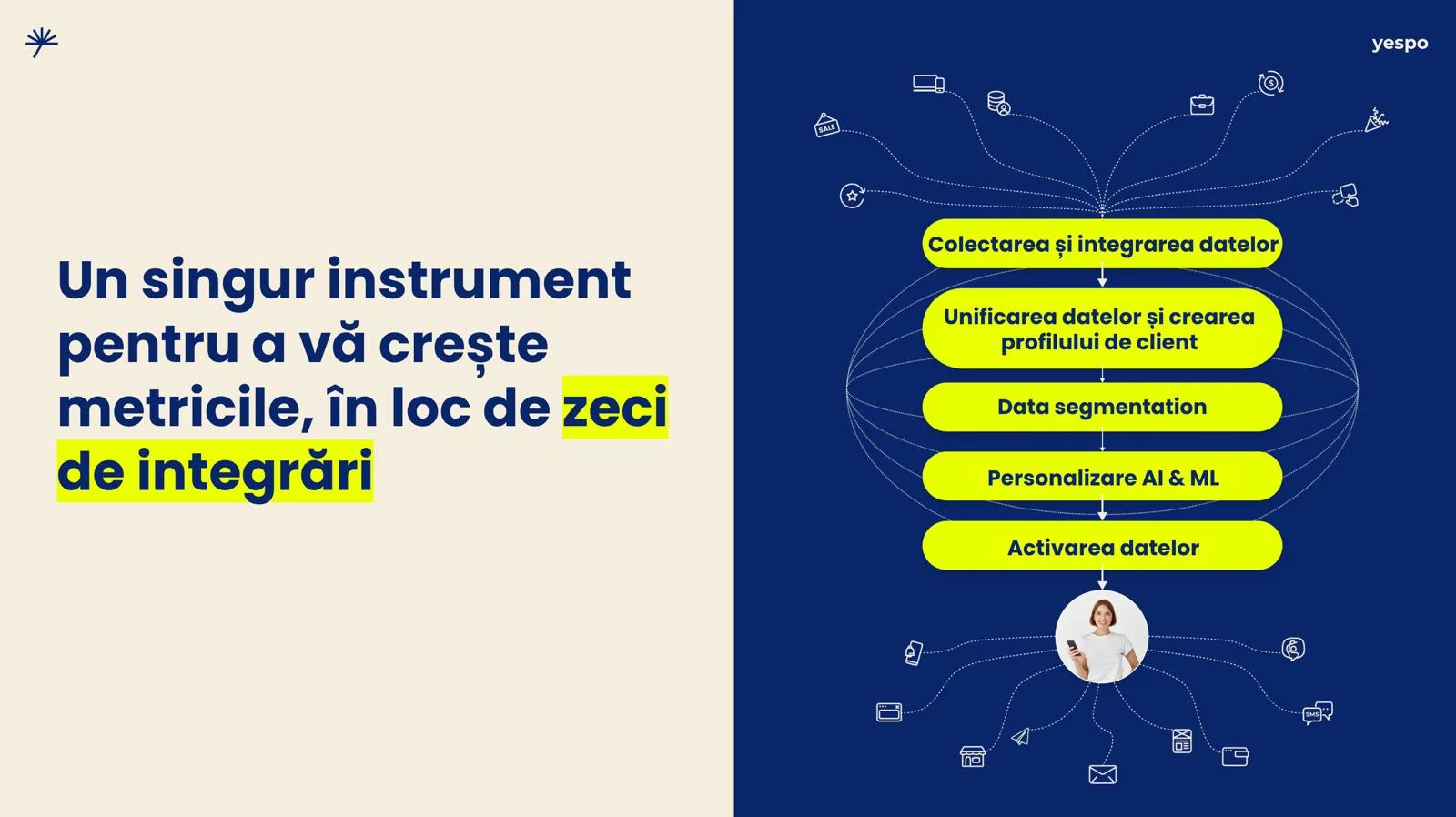CDP sau CRM: ce ar trebui să aleagă un business în 2026?