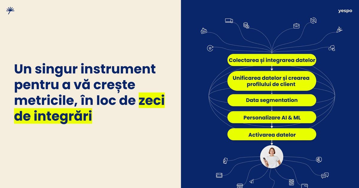CDP sau CRM: ce ar trebui să aleagă un business în 2026?