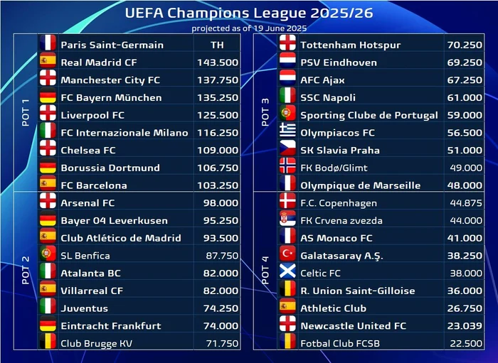 Proiecția celor de la Football Meets Data