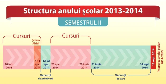 Semestrul II începe la 10 februarie 2014