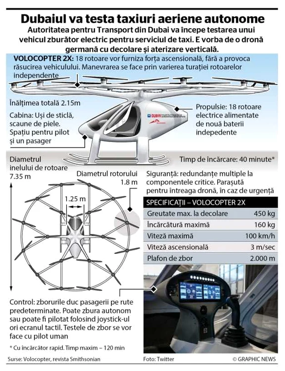 INFOGRAFIE taxiuri zburatoare Dubai