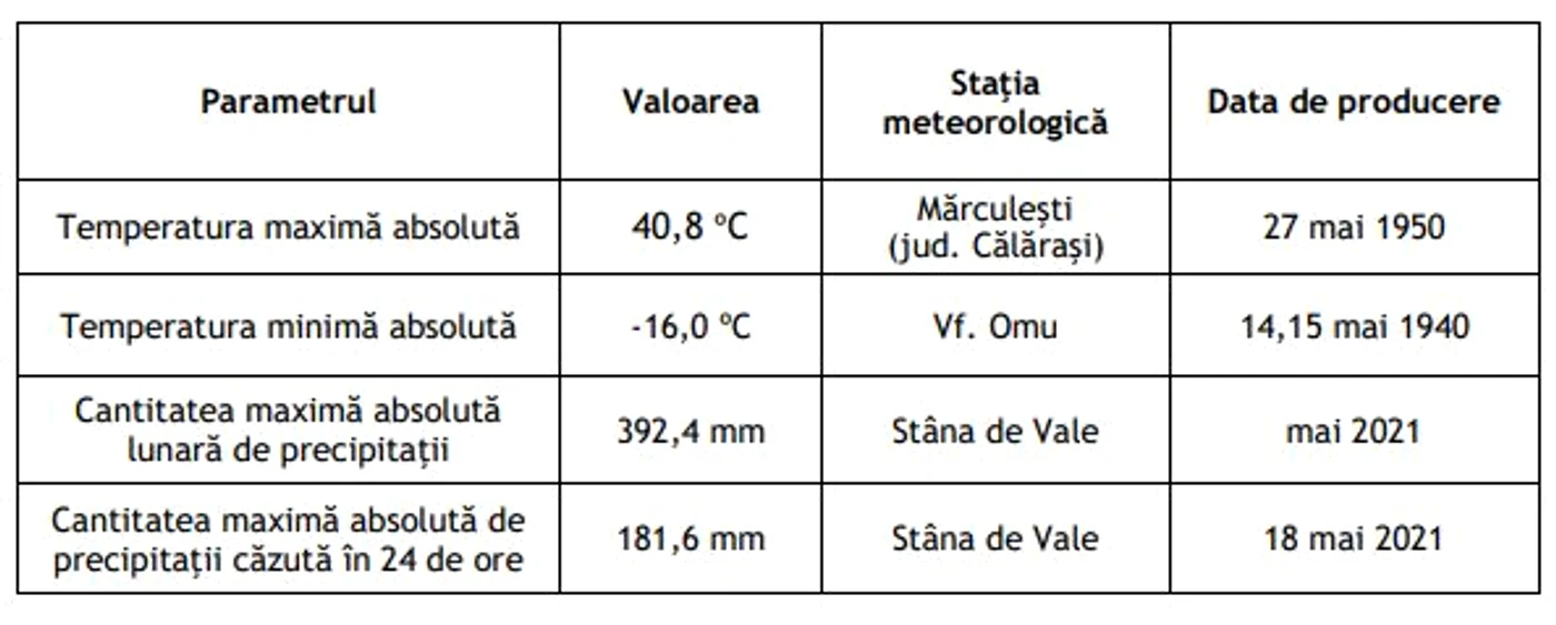 Valori absolute pe ţară, înregistrate în luna mai. FOTO ANM