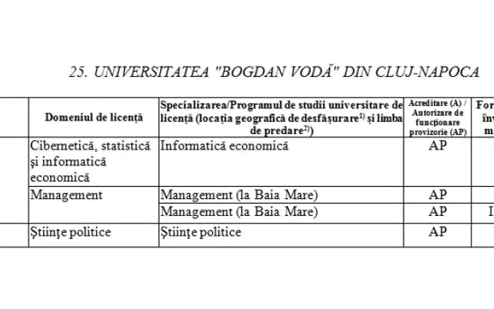 universitati cluj