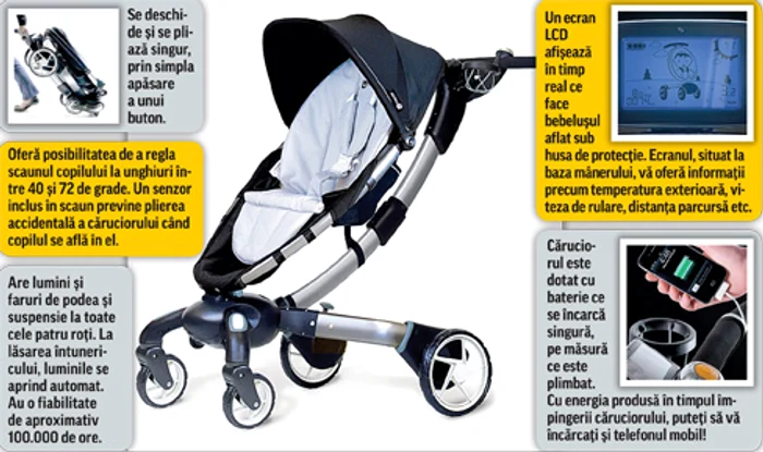 Mama solistei a cumpărat deja din SUA «bijuteria» de 1.250 de dolari, în care se va plimba viitoarea ei nepoţicăFoto: Click!