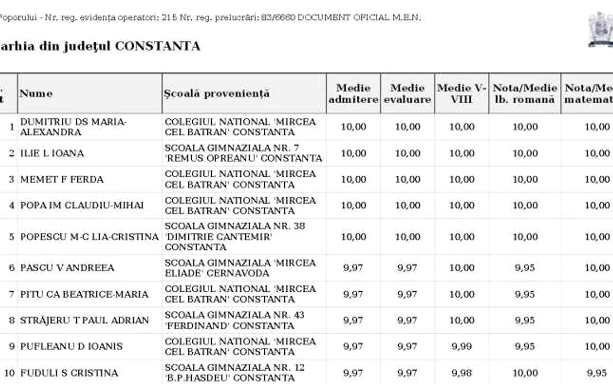 Cele mai mari note obţinute la Evaluarea Naţională