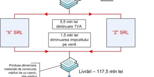 Schema