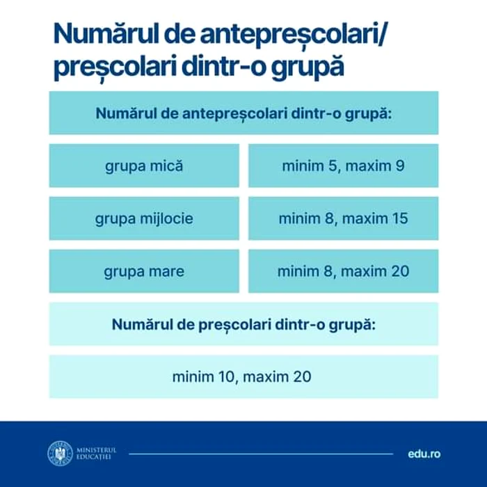 Număr maxim de elevi într o clasă Sursa Facebook