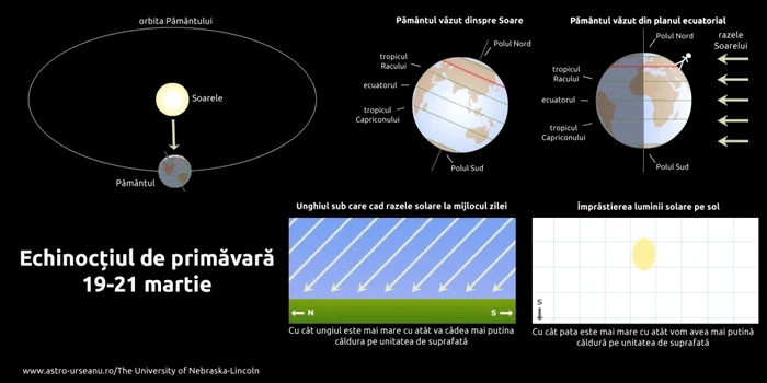 Echinocţiul de primăvară FOTO astro-urseanu.ro