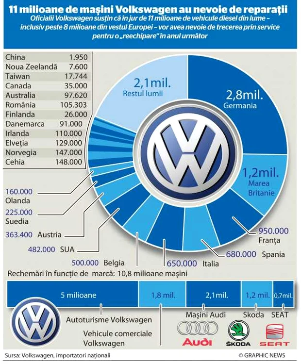 infografie volkswagen graphic news