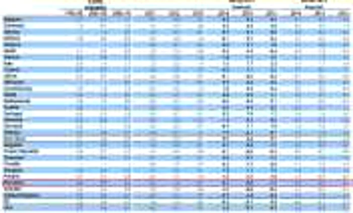 Prognoza de primavara a UE (2015) privind datoria publică