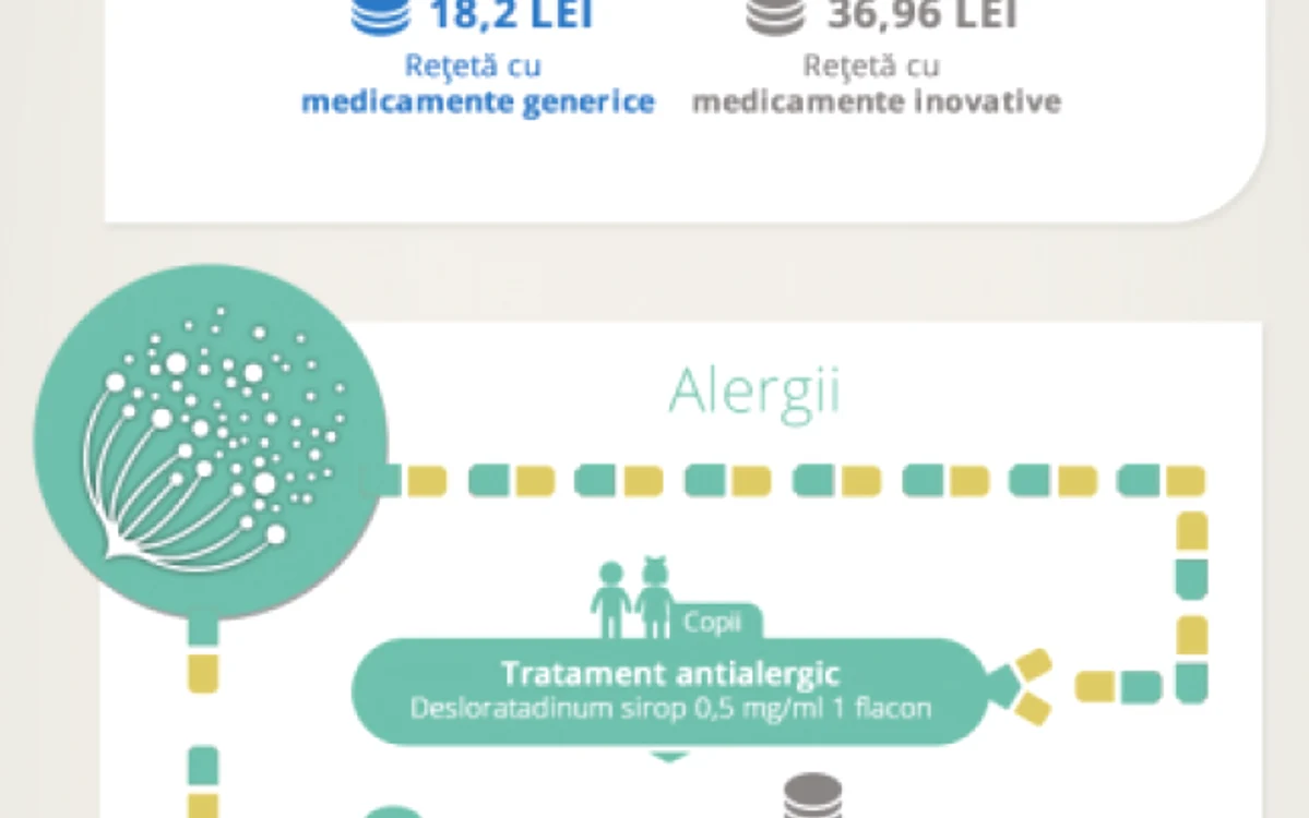 infografie