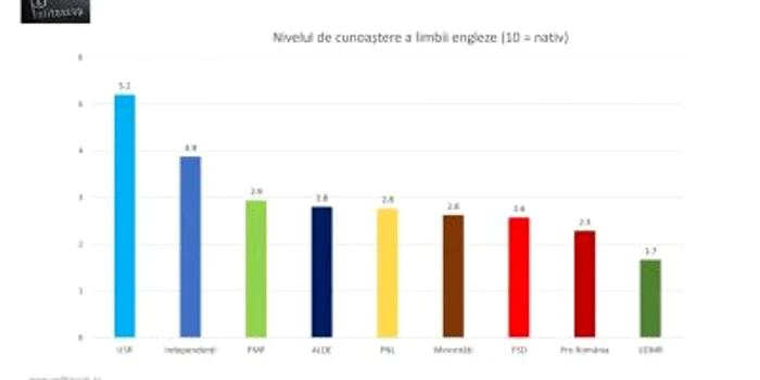 Deputati limba