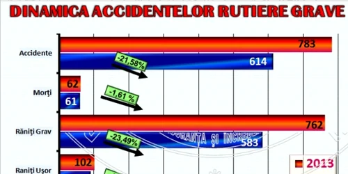 bilant brigada rutiera 2014