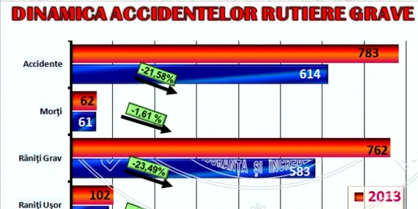 bilant brigada rutiera 2014