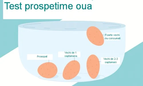 Înainte să mâncați ouă puteți face un test simplu ca să aflați dacă sunt proaspete jpeg