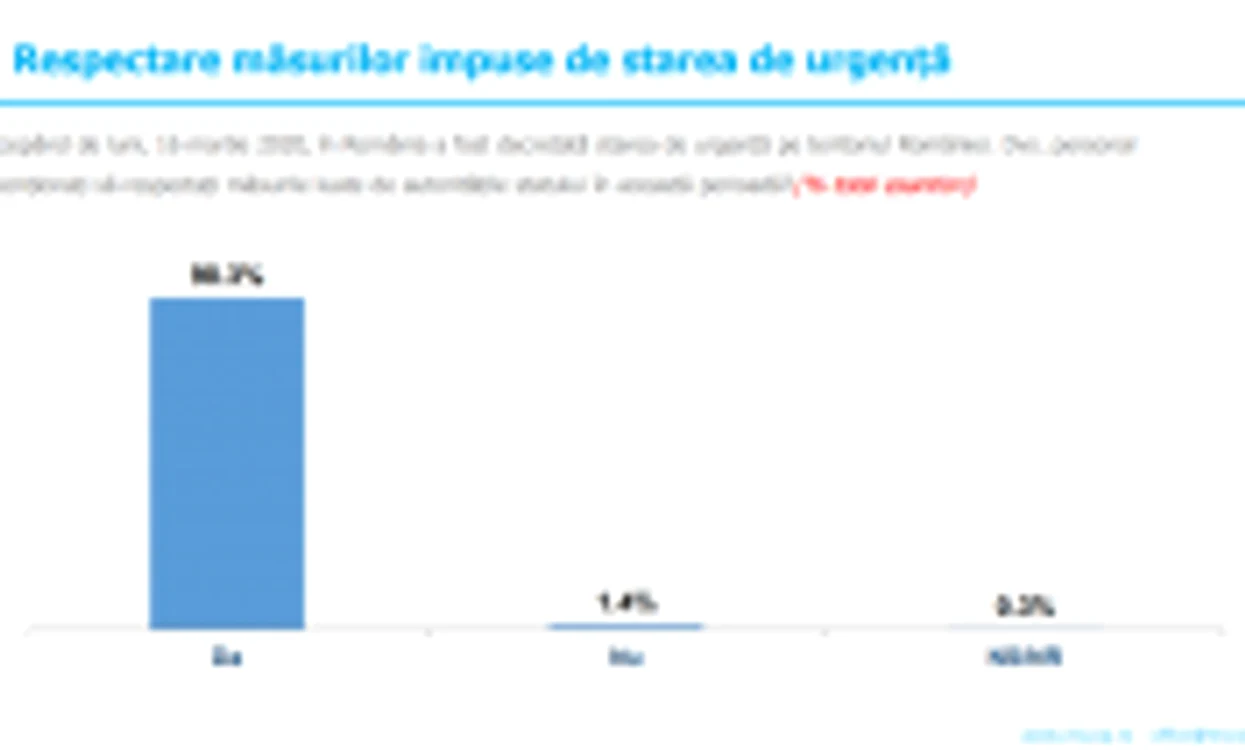 sondaj inscop foto captura