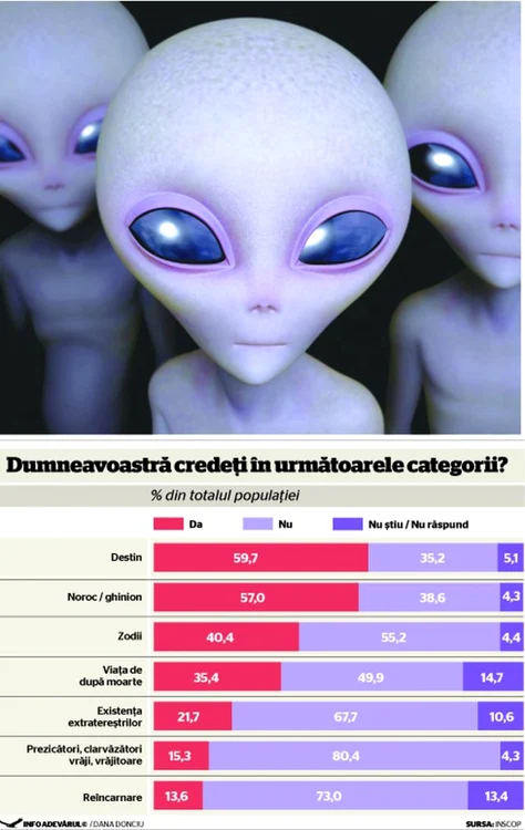 infografie inscop