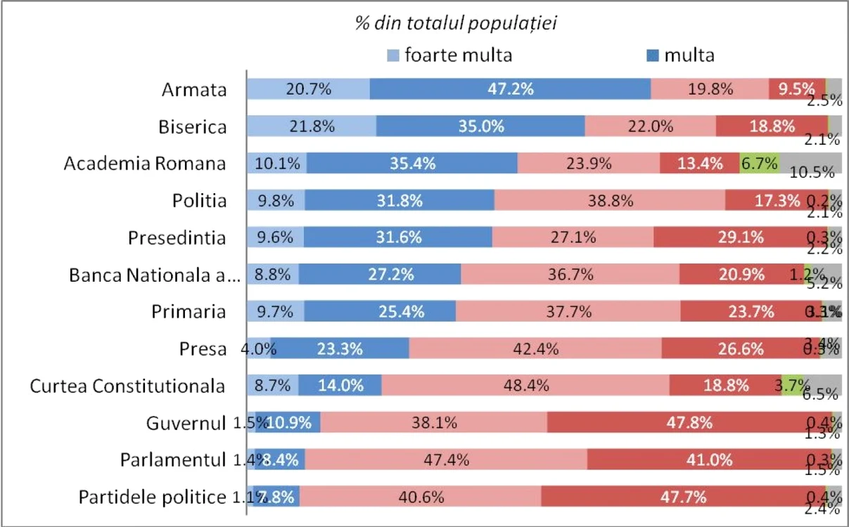 Barometrul de Opinie Publică